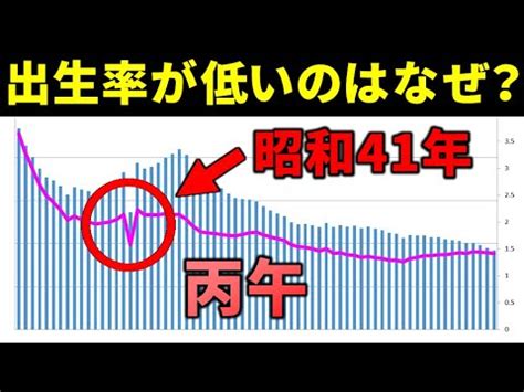 1966 丙午|日本の1966年の出生数はなぜ減少したのか？ 